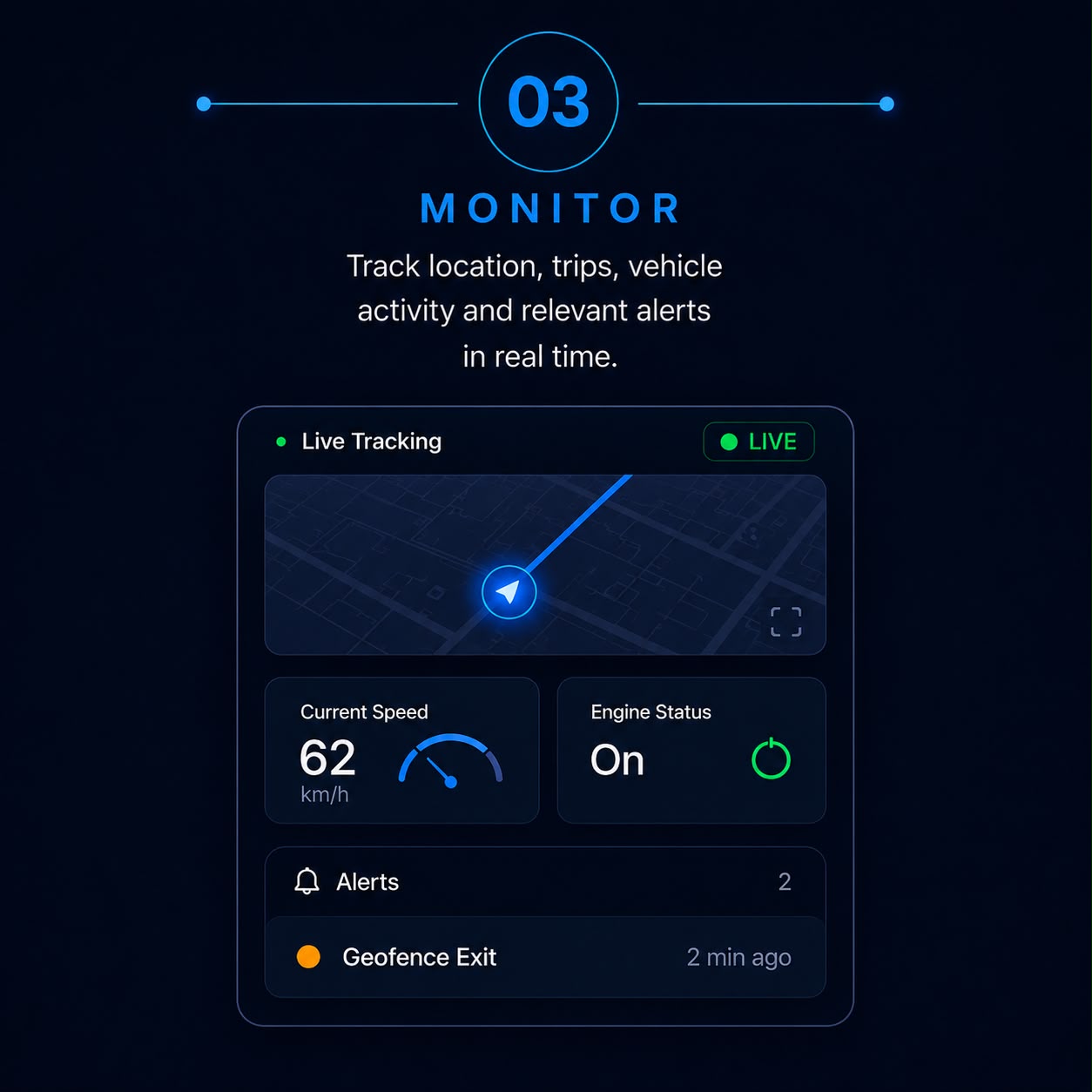 Monitor location, trips, activity and alerts