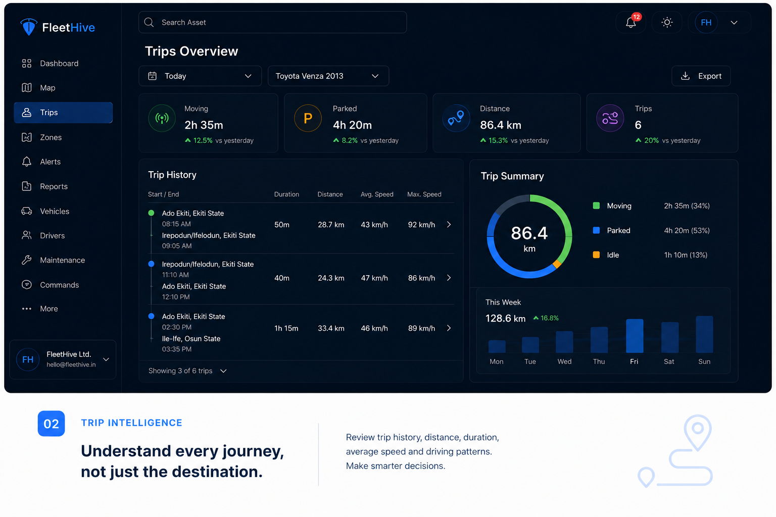 Trip Intelligence UI