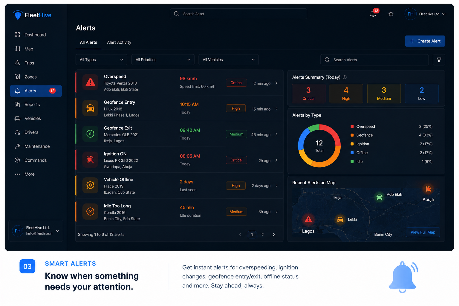 Smart Alert UI