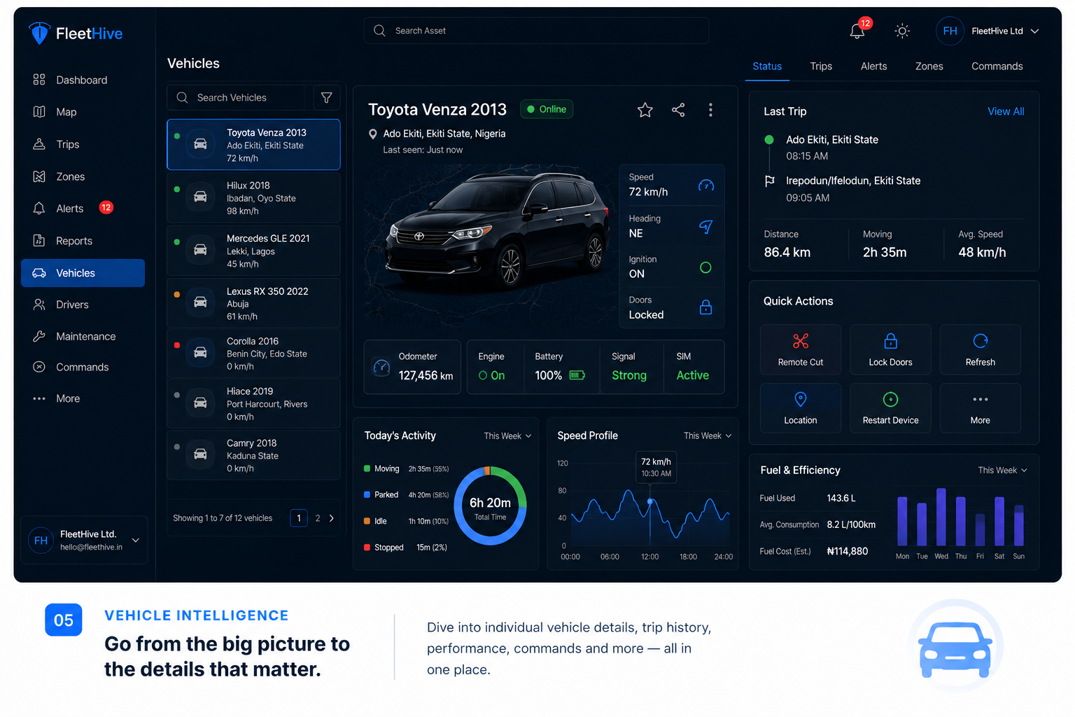 Vehicle Intelligence UI